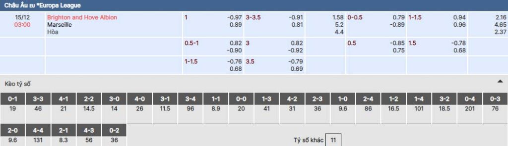 Soi kèo nhà cái 789BET trận Brighton vs Marseille