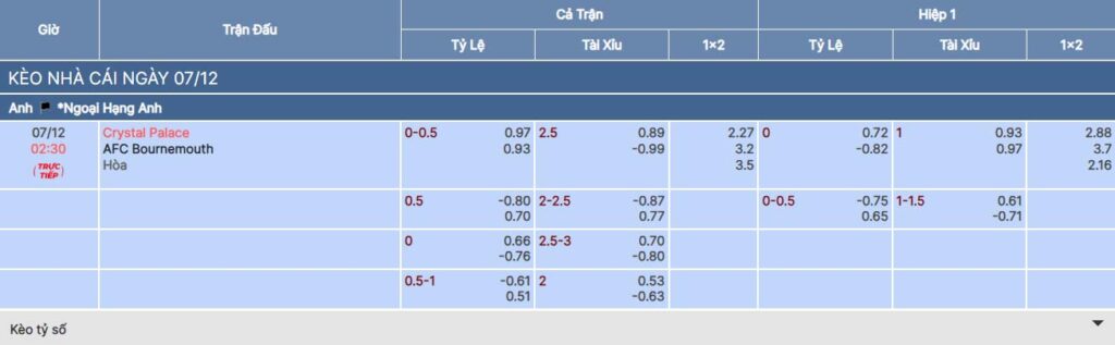 Soi kèo nhà cái 789BET trận Crystal Palace vs Bournemouth