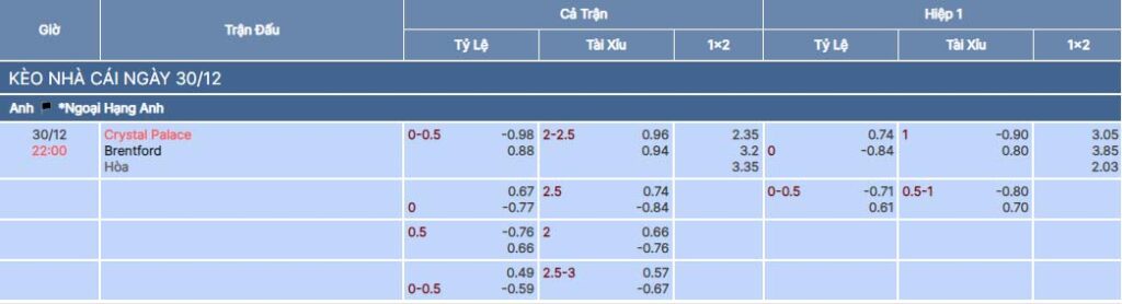 Soi kèo nhà cái 789BET trận Crystal Palace vs Brentford