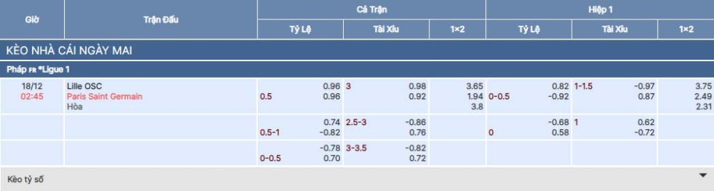 Soi kèo nhà cái 789BET trận Lille vs PSG