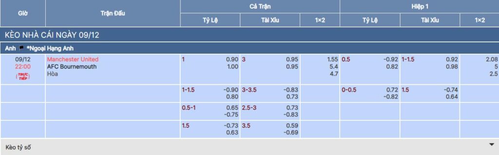 Soi kèo nhà cái 789BET trận MU vs Bournemouth