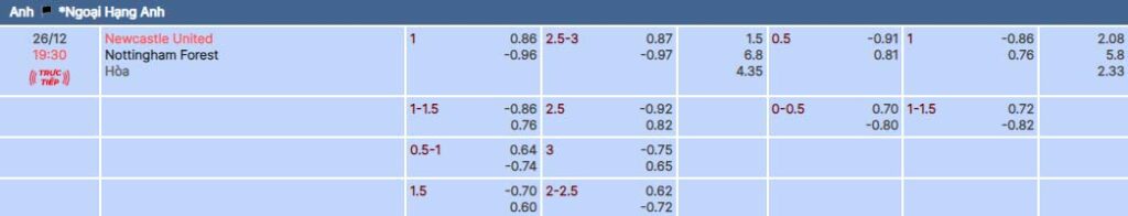 Soi kèo nhà cái 789BET trận Newcastle vs Nottingham