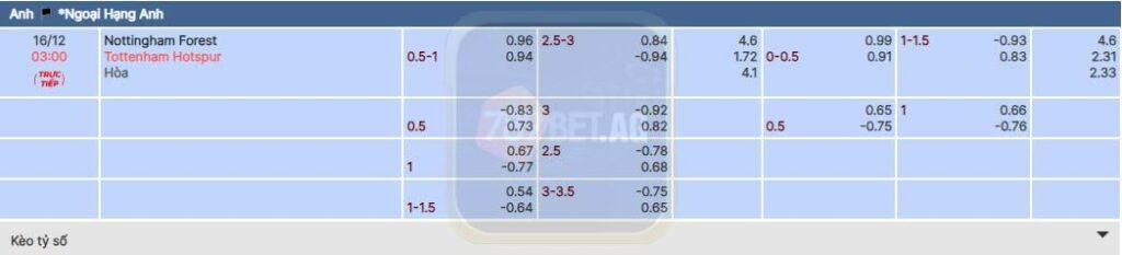 Soi kèo nhà cái 789BET trận Nottingham vs Tottenham