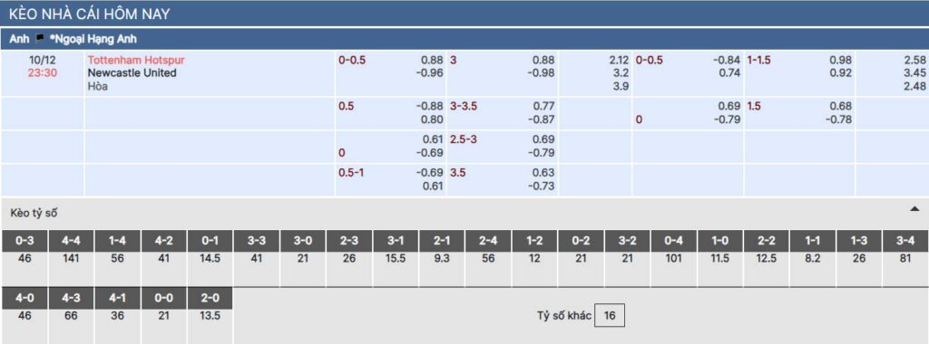 Soi kèo nhà cái 789BET trận Tottenham vs Newcastle